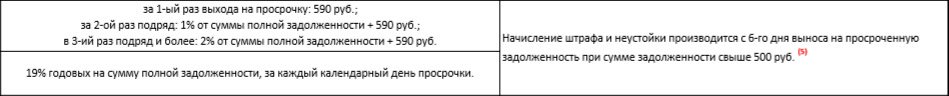 Просрочка